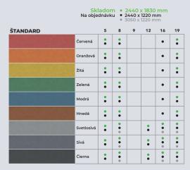 MDF-levy Karkea |  Suuret levyt | 2 v 1,s.r.o