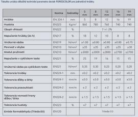 MDF-levy Karkea |  Suuret levyt | 2 v 1,s.r.o