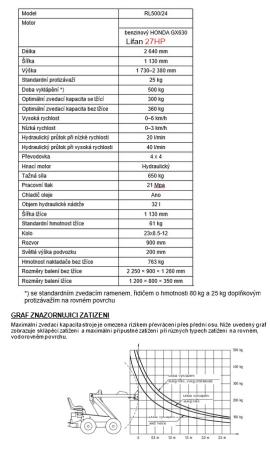 Muut laitteet Smykem řízený mini nakladač |  Sahauskoneet | Puutyökoneet | Drekos Made s.r.o