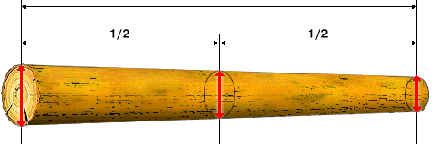 Hirret → Määrä - Pituus
